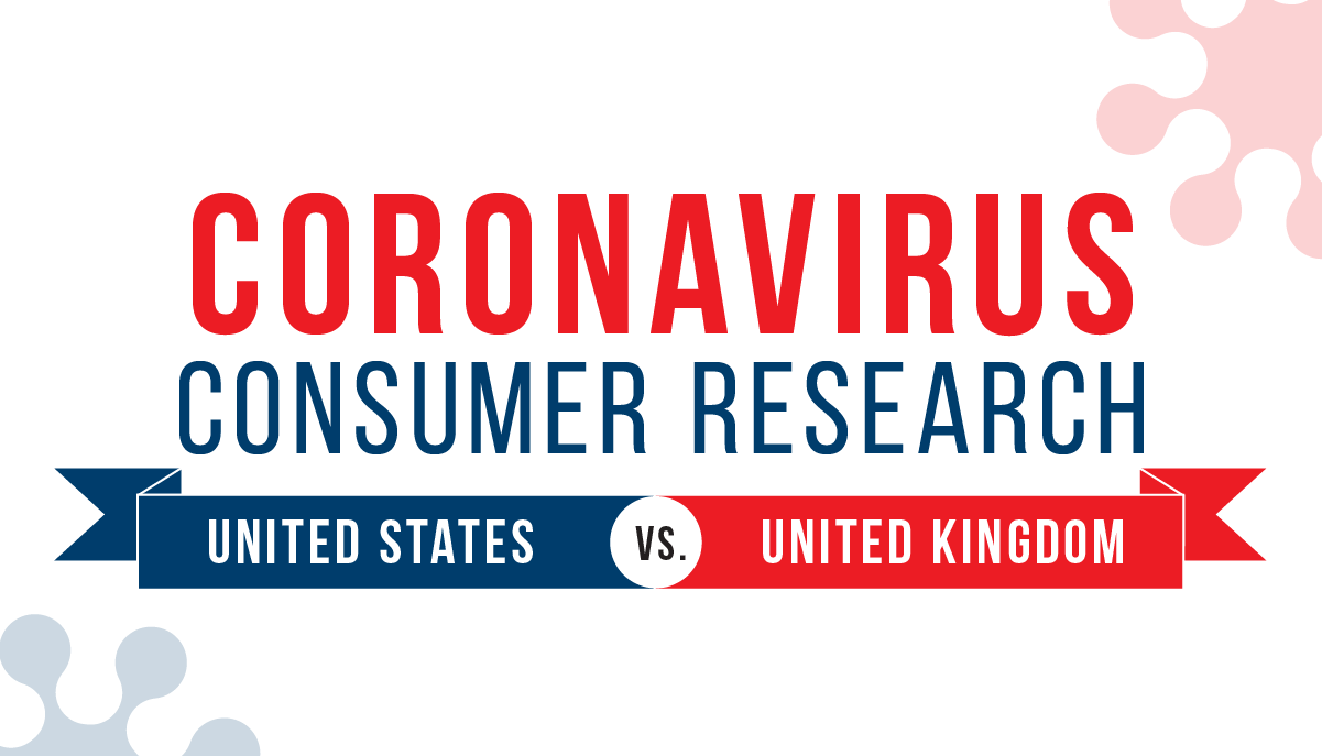 A LOOK AT HOW US AND UK SHOPPERS ARE RESPONDING TO COVID-19